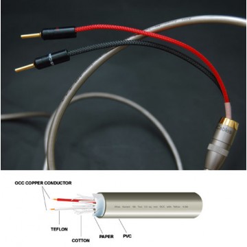 Speaker cable (pereche) 2 x 3 m, conectori tip papuc